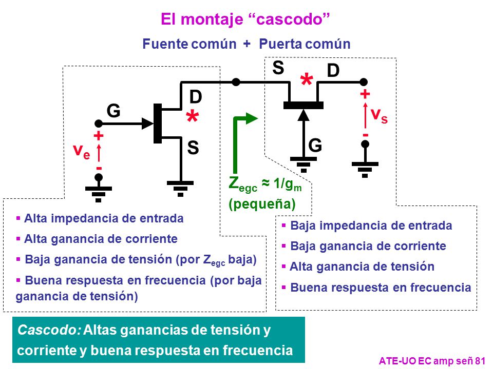 * * S D + D G vs - + G ve S - El montaje cascodo