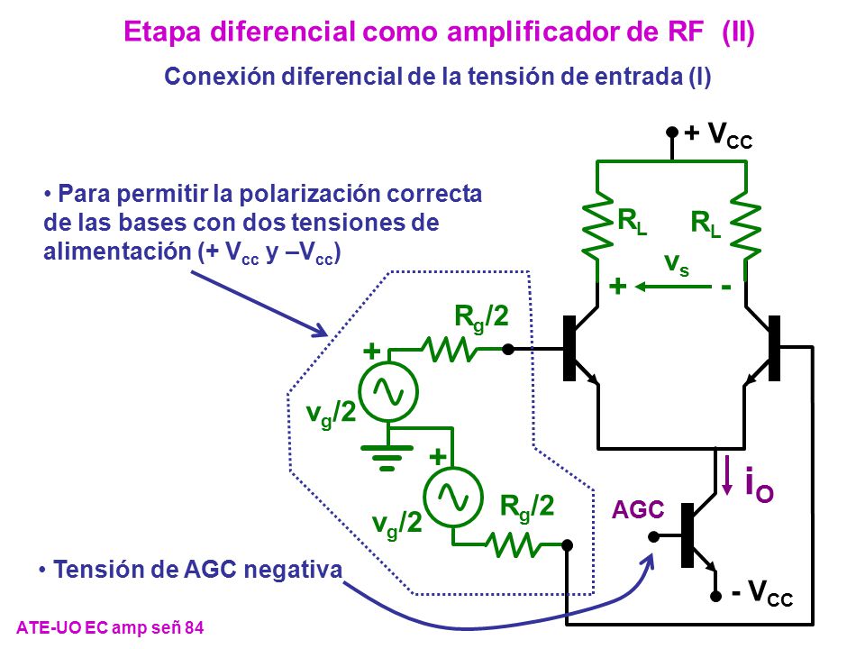 iO Etapa diferencial como amplificador de RF (II) + VCC RL vs
