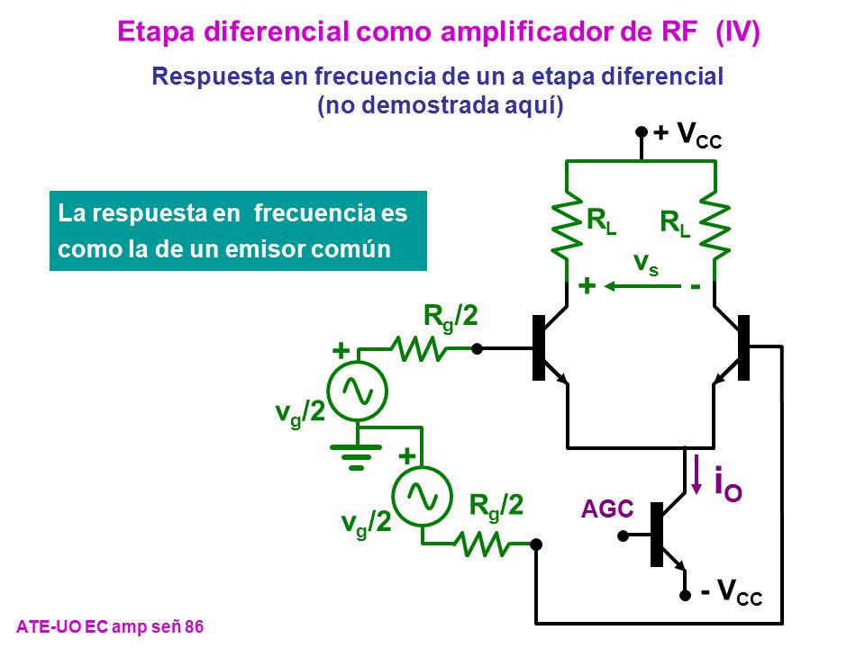 iO - + Etapa diferencial como amplificador de RF (IV) + VCC RL vs vg/2