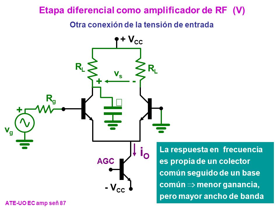 iO + - ¥ + Etapa diferencial como amplificador de RF (V) + VCC RL vs