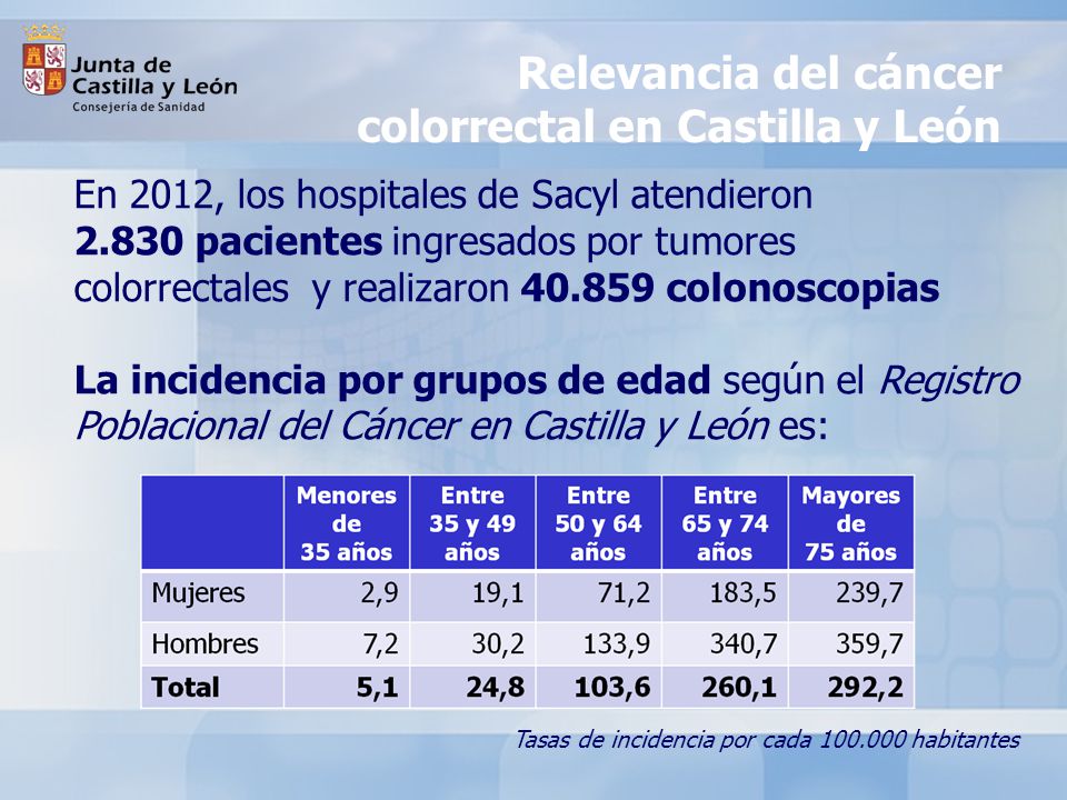 Relevancia del cáncer colorrectal en Castilla y León
