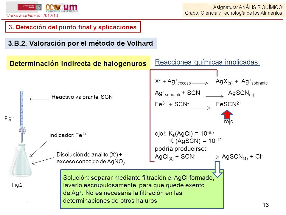 3.B.2. Valoración por el método de Volhard