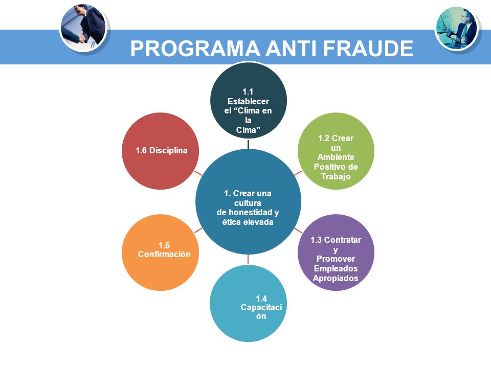 PROGRAMA ANTI FRAUDE 1.1 Establecer el Clima en la Cima 1.2 Crear un