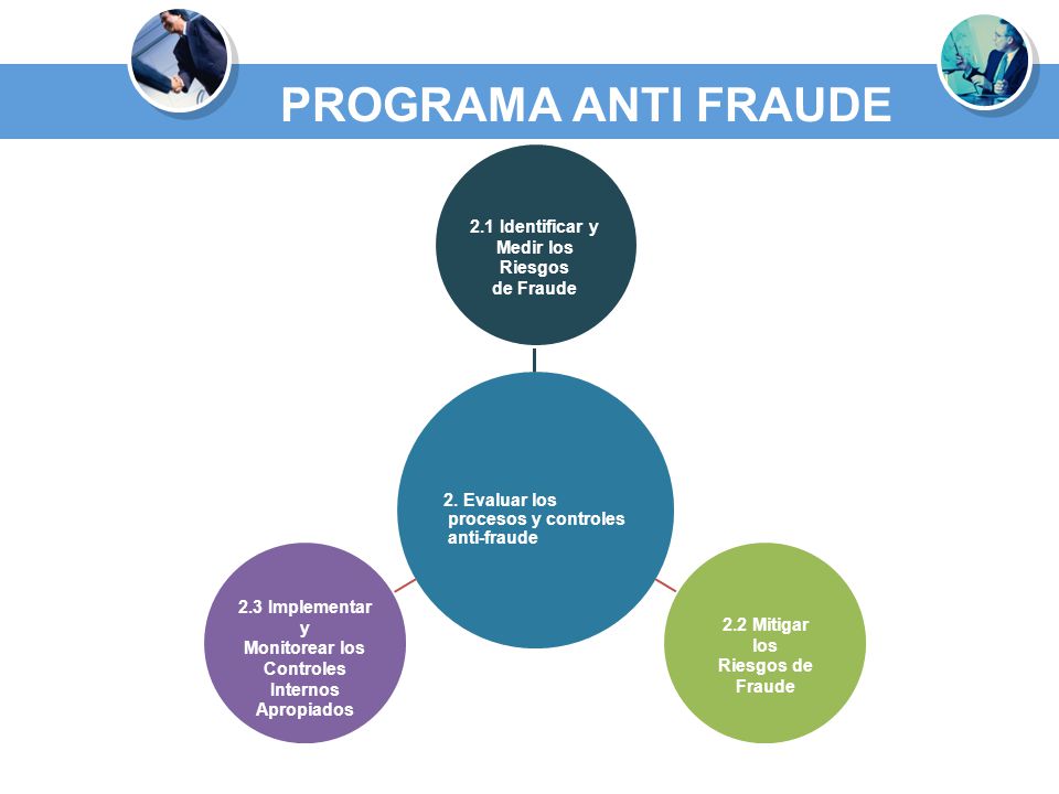PROGRAMA ANTI FRAUDE 2.1 Identificar y Medir los Riesgos de Fraude