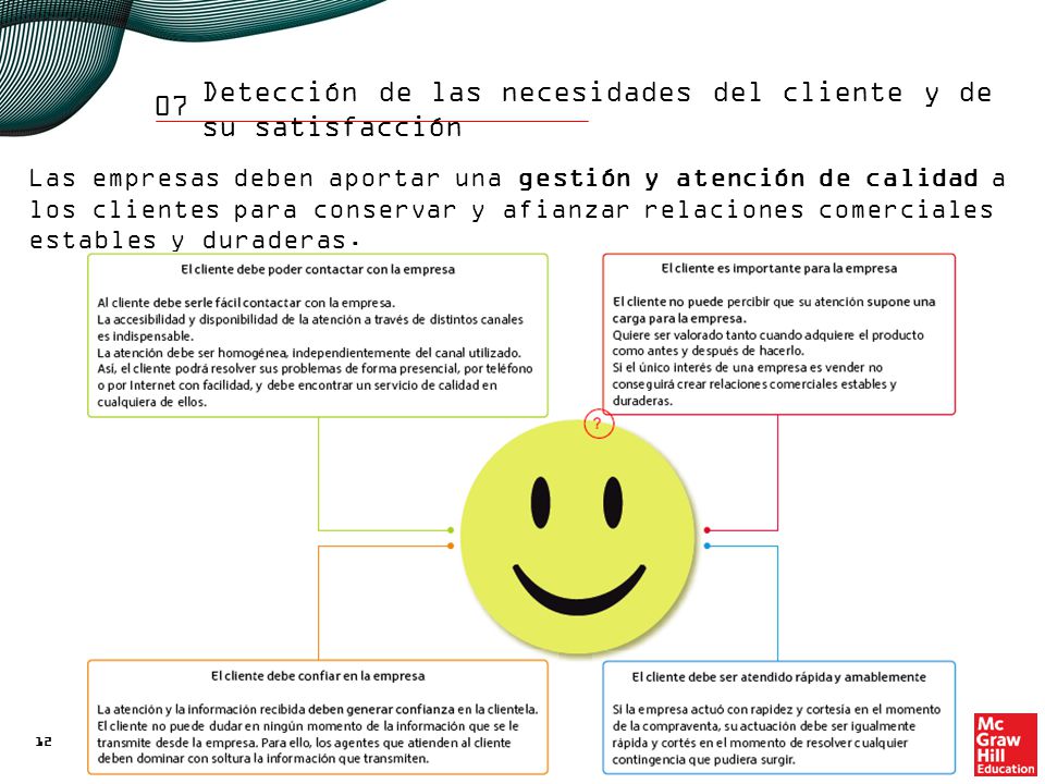 5. Comunicación y asesoramiento en la atención al cliente