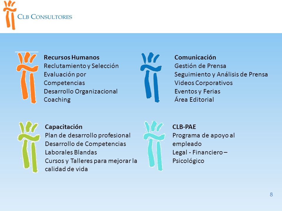 Recursos Humanos Reclutamiento y Selección. Evaluación por Competencias. Desarrollo Organizacional.