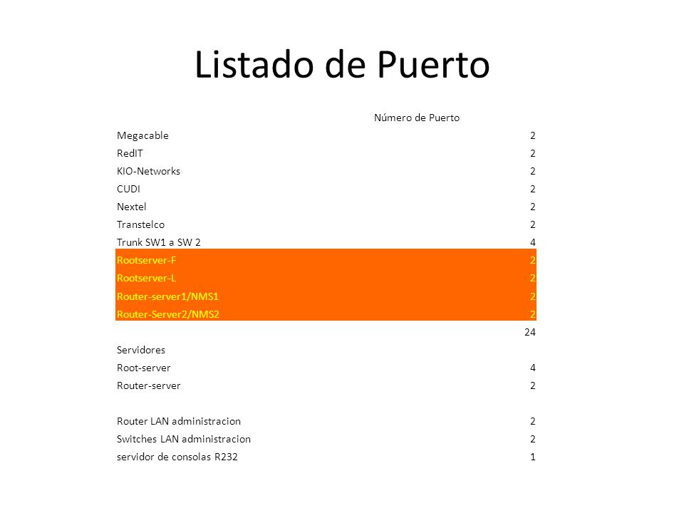 Listado de Puerto Número de Puerto Megacable 2 RedIT KIO-Networks CUDI