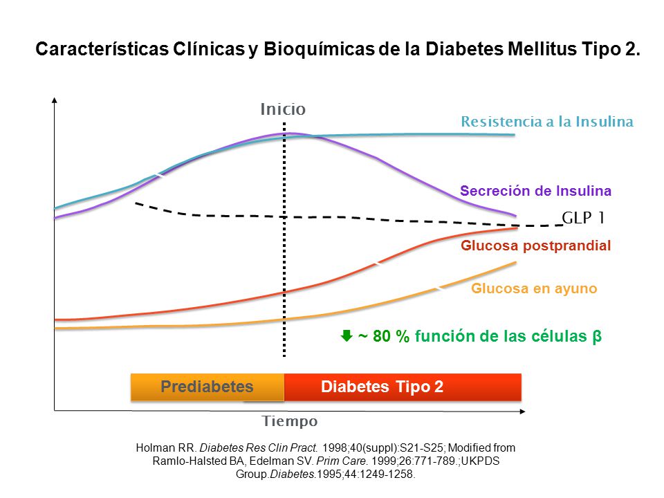 Características Clínicas y Bioquímicas de la Diabetes Mellitus Tipo 2.