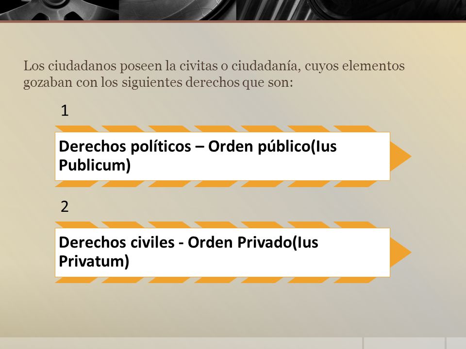 Derechos políticos – Orden público(Ius Publicum)