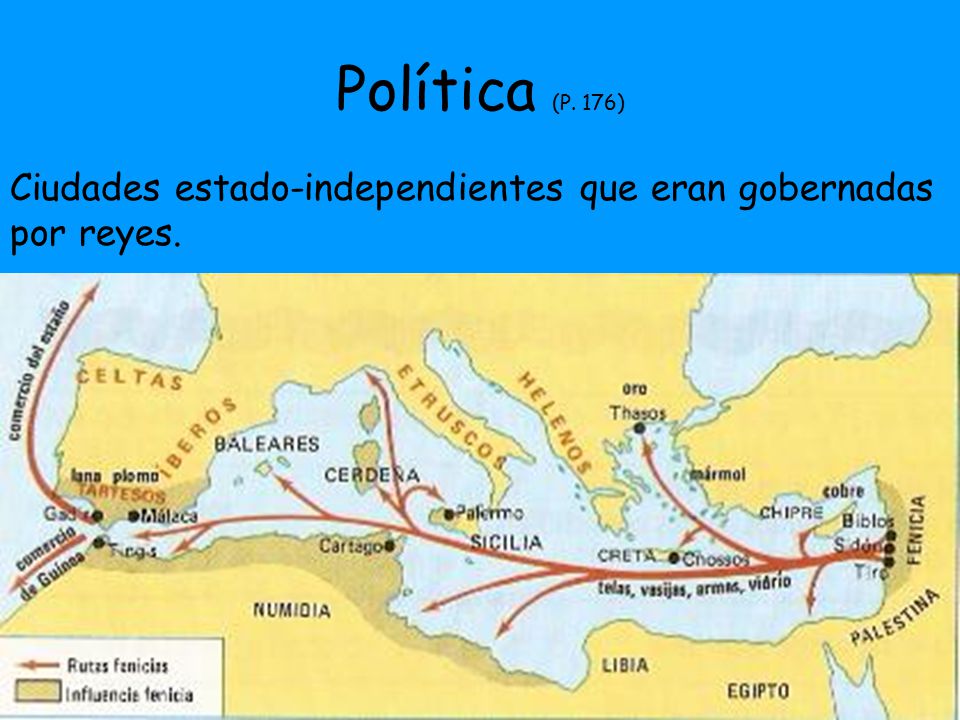 Política (P. 176) Ciudades estado-independientes que eran gobernadas por reyes.