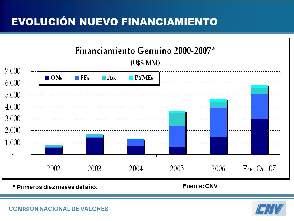* Primeros diez meses del año.