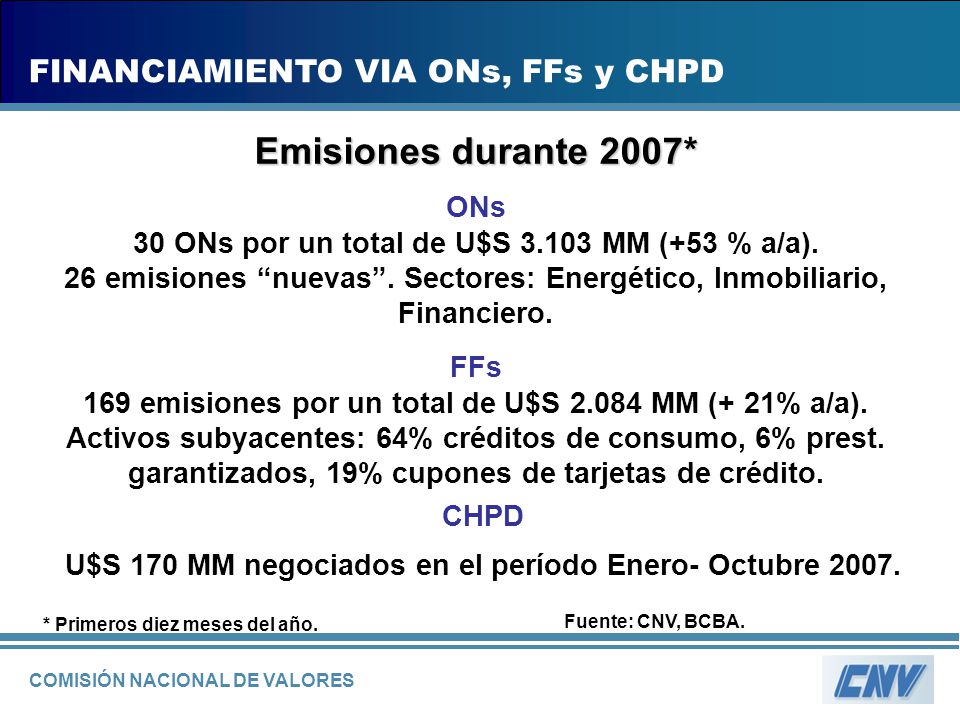 Emisiones durante 2007* FINANCIAMIENTO VIA ONs, FFs y CHPD ONs