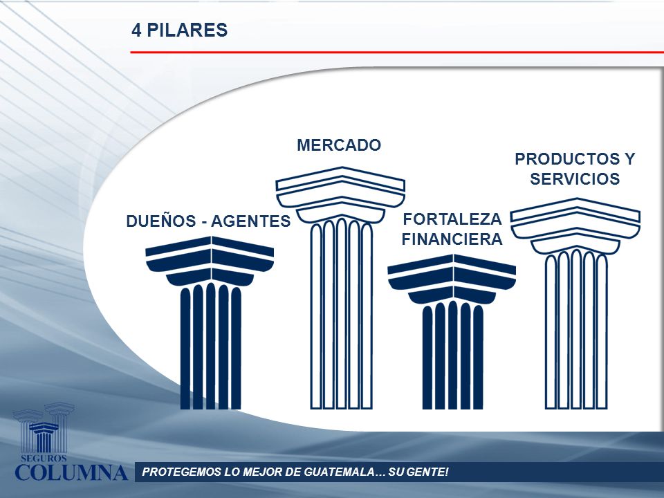 4 PILARES MERCADO. PRODUCTOS Y SERVICIOS. QUIENES LA CONFORMAN: Veintisiete Cooperativas de ahorro y crédito del sistema Fenacoac, R. L.