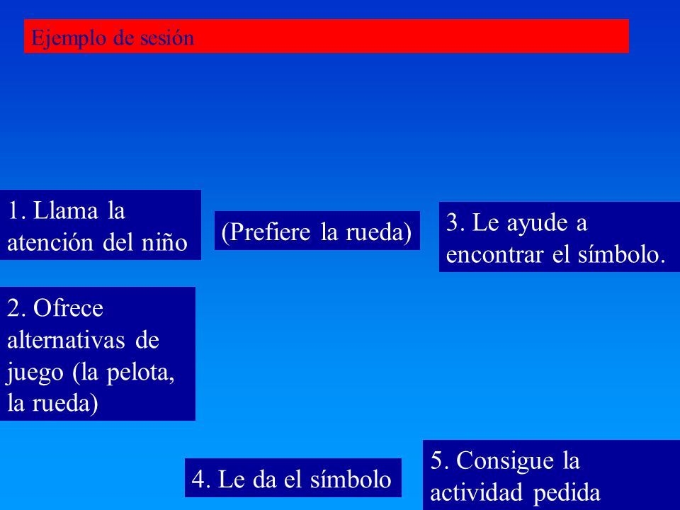 1. Llama la atención del niño 3. Le ayude a encontrar el símbolo.