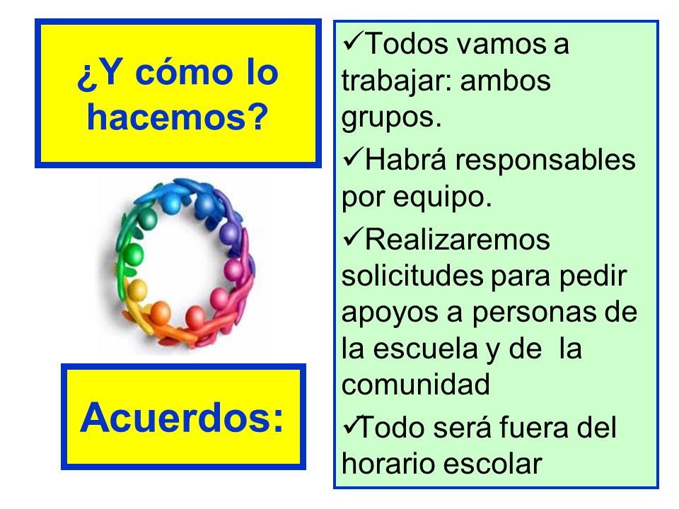 Acuerdos: ¿Y cómo lo hacemos Todos vamos a trabajar: ambos grupos.
