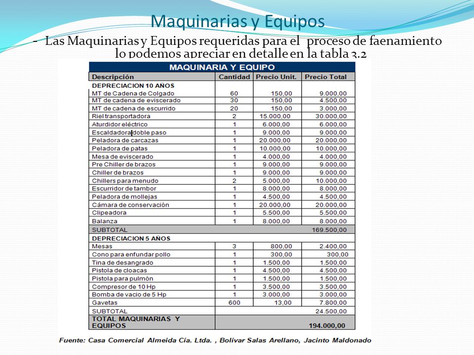 Maquinarias y Equipos - Las Maquinarias y Equipos requeridas para el proceso de faenamiento lo podemos apreciar en detalle en la tabla 3.2.