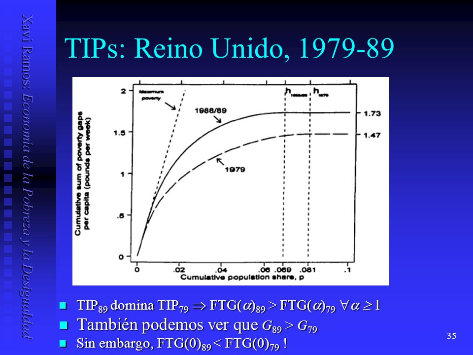 TIPs: Reino Unido, También podemos ver que G89 > G79
