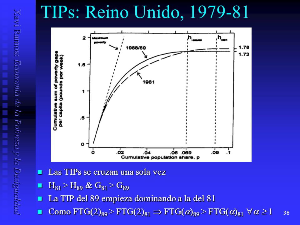 TIPs: Reino Unido, Las TIPs se cruzan una sola vez