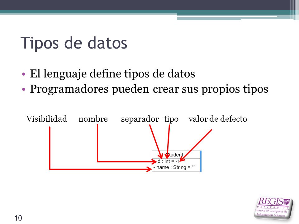 Tipos de datos El lenguaje define tipos de datos