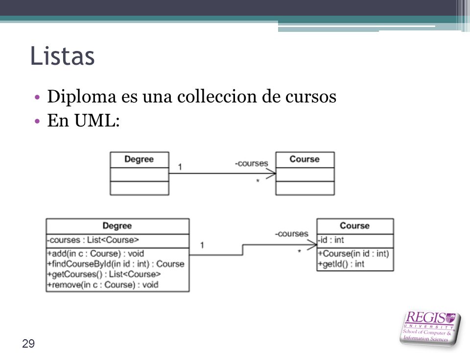 Listas Diploma es una colleccion de cursos En UML: