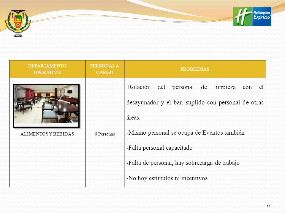 -Mismo personal se ocupa de Eventos también -Falta personal capacitado