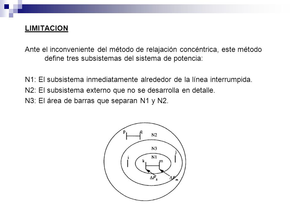 LIMITACION Ante el inconveniente del método de relajación concéntrica, este método define tres subsistemas del sistema de potencia: