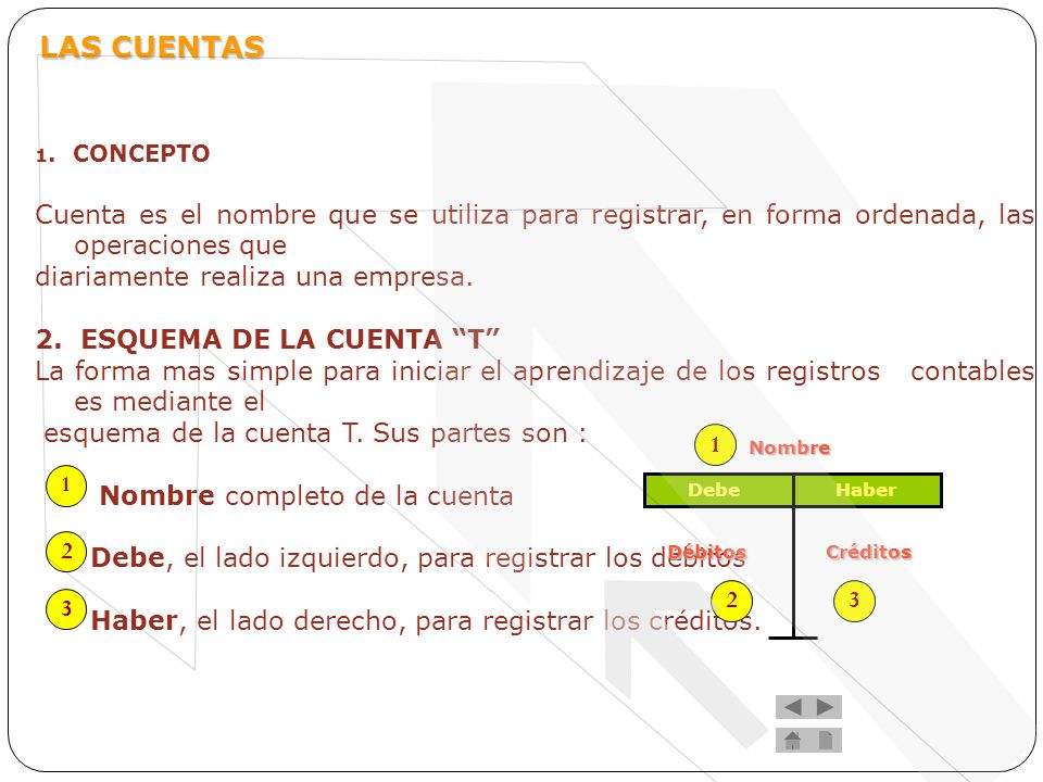LAS CUENTAS 1. CONCEPTO. Cuenta es el nombre que se utiliza para registrar, en forma ordenada, las operaciones que.