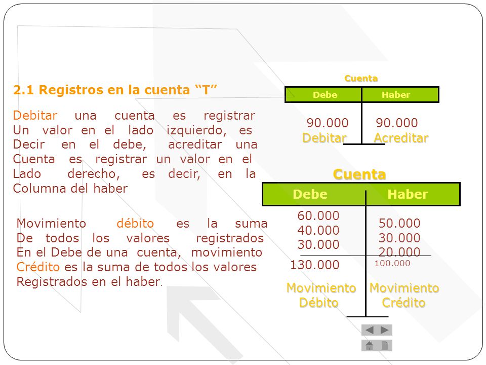 Cuenta 2.1 Registros en la cuenta T Debitar una cuenta es registrar