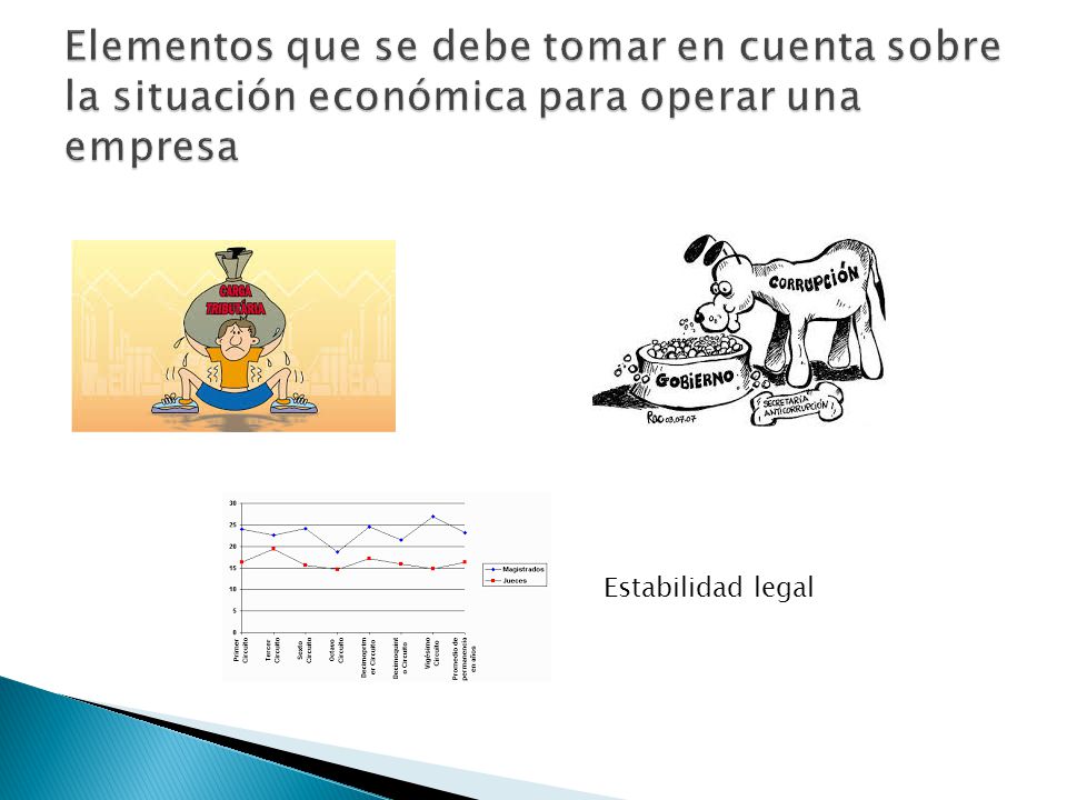 Elementos que se debe tomar en cuenta sobre la situación económica para operar una empresa