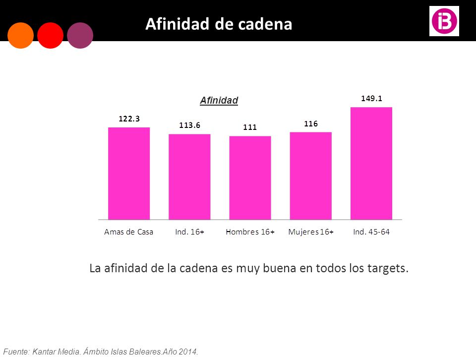 La afinidad de la cadena es muy buena en todos los targets.