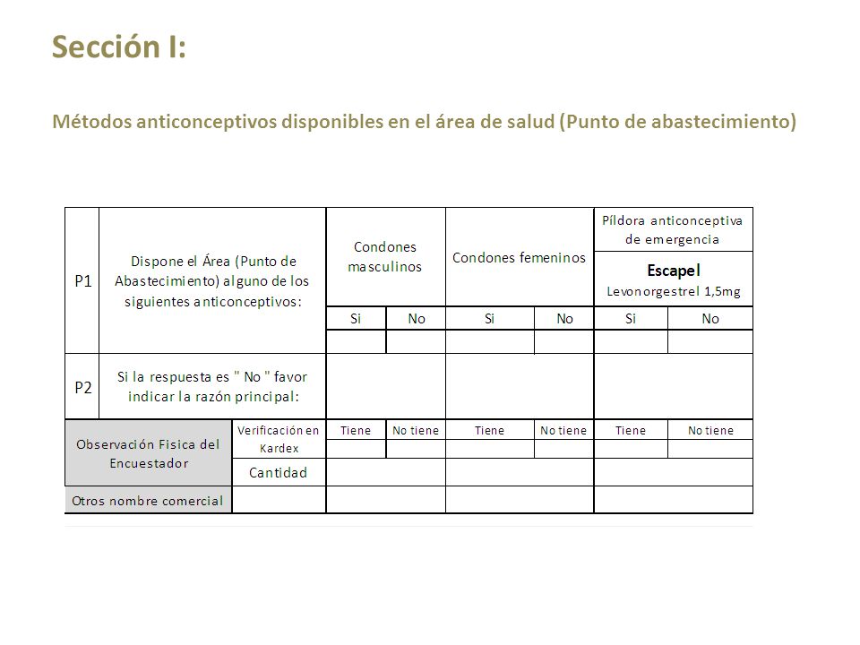 Sección I: Métodos anticonceptivos disponibles en el área de salud (Punto de abastecimiento)