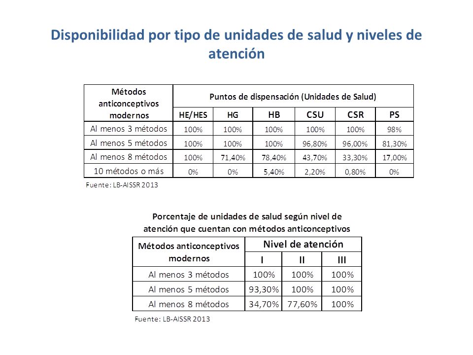 Disponibilidad por tipo de unidades de salud y niveles de atención