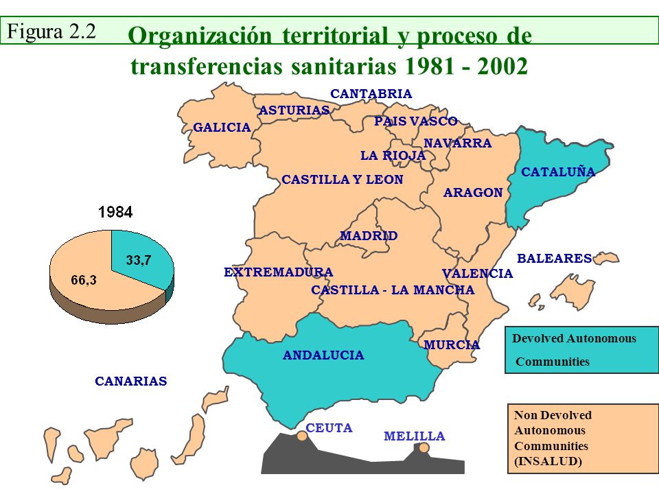 Figura 2.2 Organización territorial y proceso de transferencias sanitarias CANTABRIA.