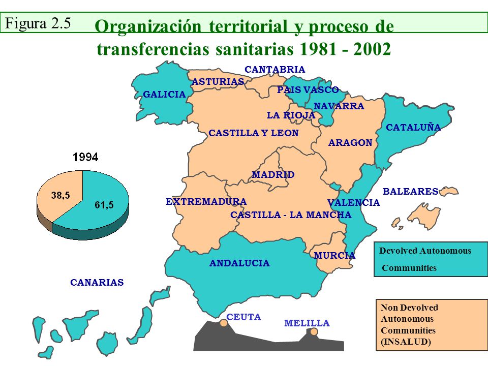 Figura 2.5 Organización territorial y proceso de transferencias sanitarias CANTABRIA.