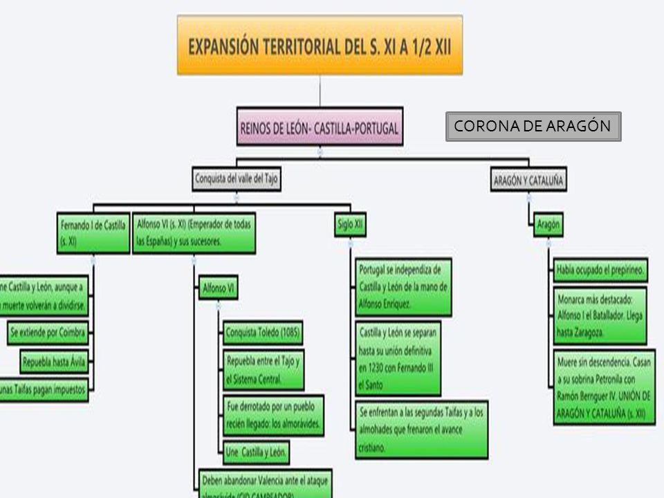 CORONA DE ARAGÓN