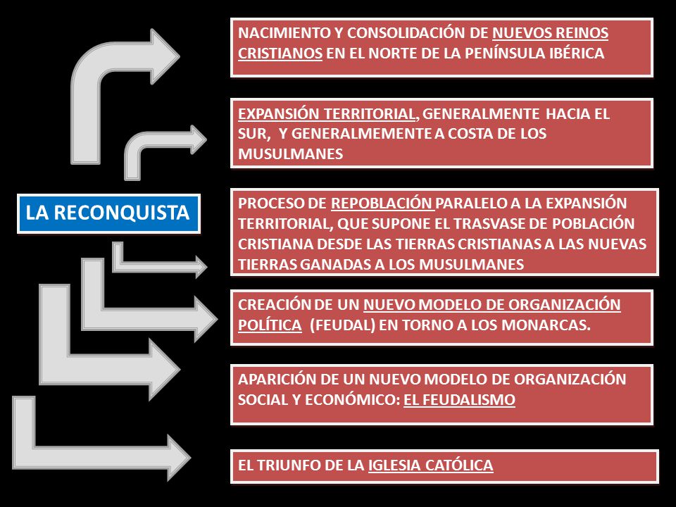 NACIMIENTO Y CONSOLIDACIÓN DE NUEVOS REINOS CRISTIANOS EN EL NORTE DE LA PENÍNSULA IBÉRICA