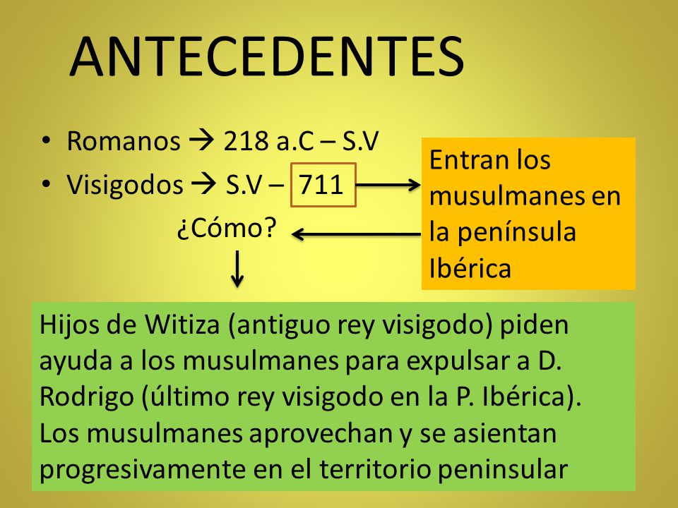 ANTECEDENTES Romanos  218 a.C – S.V Visigodos  S.V – 711