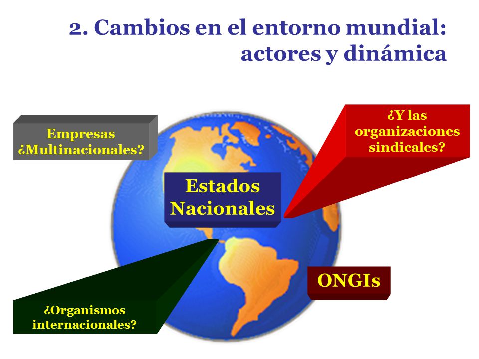 2. Cambios en el entorno mundial: actores y dinámica