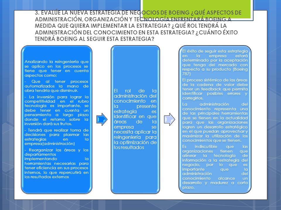 3. EVALÚE LA NUEVA ESTRATEGIA DE NEGOCIOS DE BOEING ¿QUÉ ASPECTOS DE ADMINISTRACIÓN, ORGANIZACIÓN Y TECNOLOGÍA ENFRENTARÁ BOEING A MEDIDA QUE QUIERA IMPLEMENTAR LA ESTRATEGIA ¿QUÉ ROL TENDRÁ LA ADMINISTRACIÓN DEL CONOCIMIENTO EN ESTA ESTRATEGIA ¿CUÁNTO ÉXITO TENDRÁ BOEING AL SEGUIR ESTA ESTRATEGIA