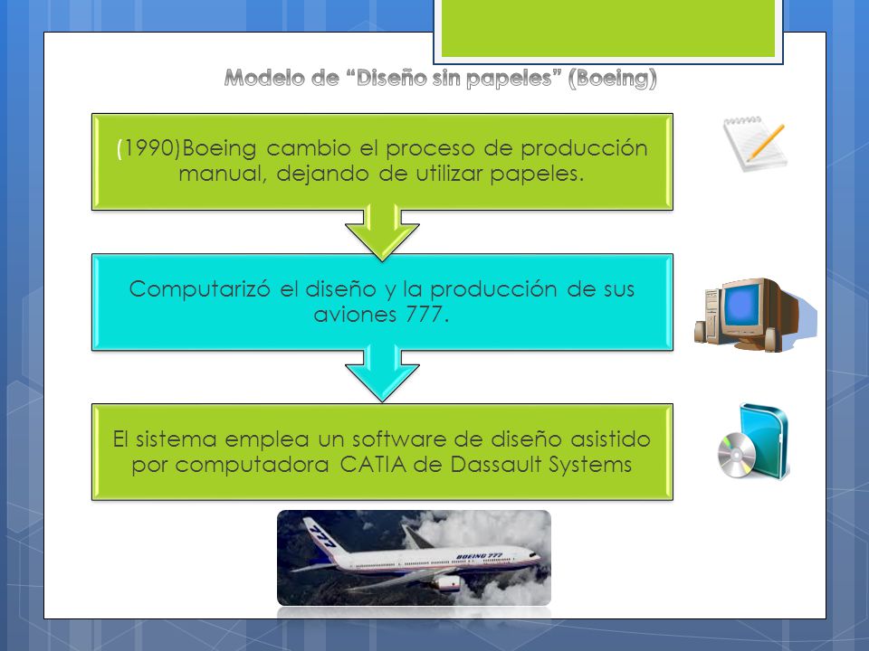 Computarizó el diseño y la producción de sus aviones 777.