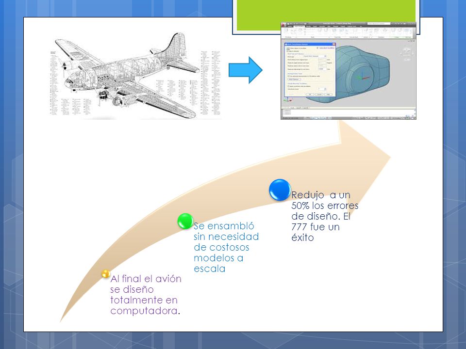 Al final el avión se diseño totalmente en computadora.