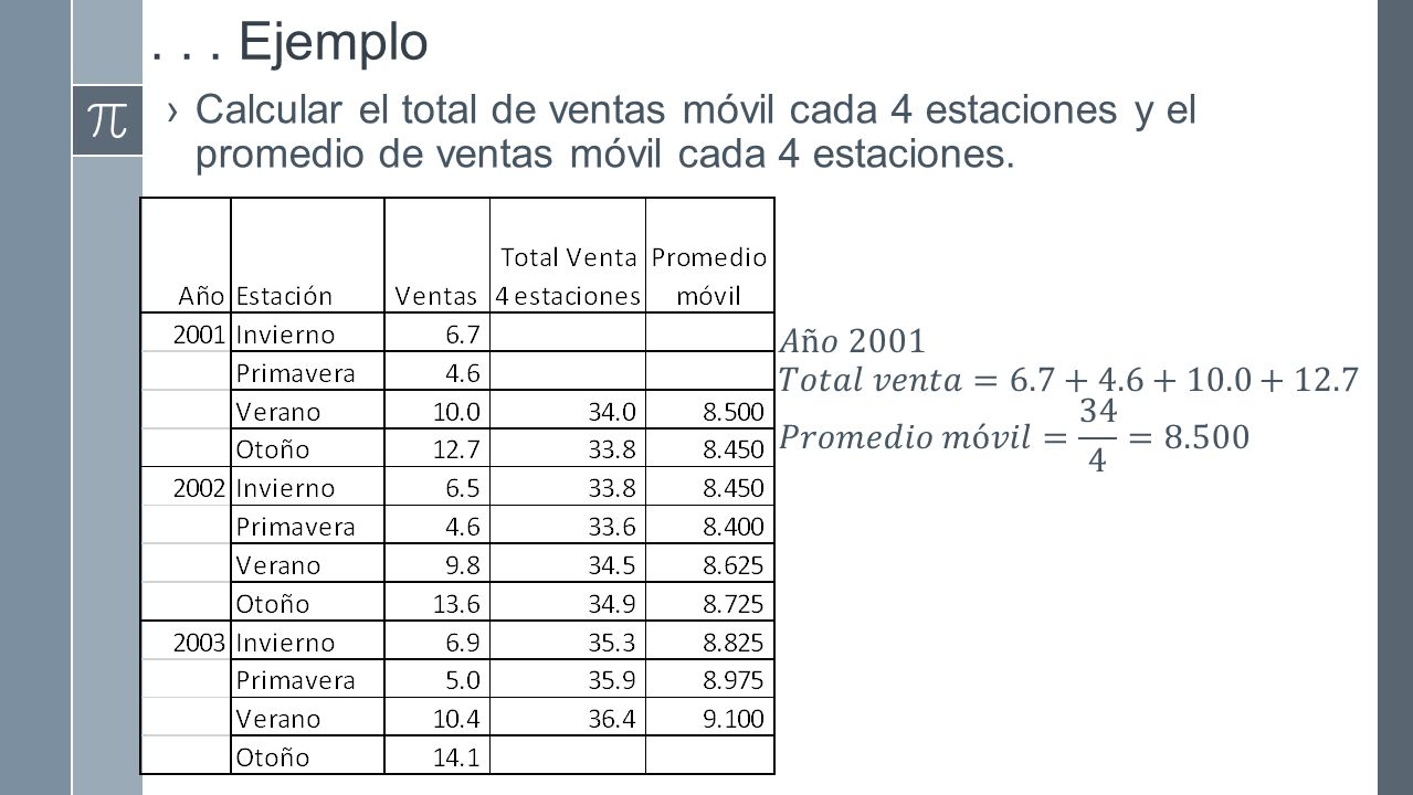 . . . Ejemplo Calcular el total de ventas móvil cada 4 estaciones y el promedio de ventas móvil cada 4 estaciones.