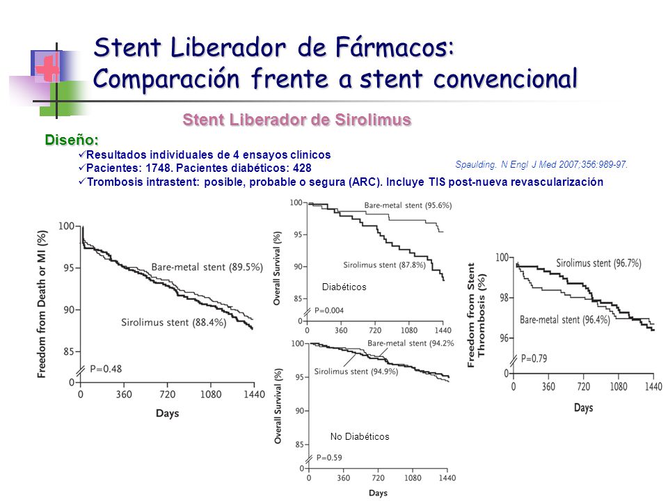 Stent Liberador de Fármacos: Comparación frente a stent convencional