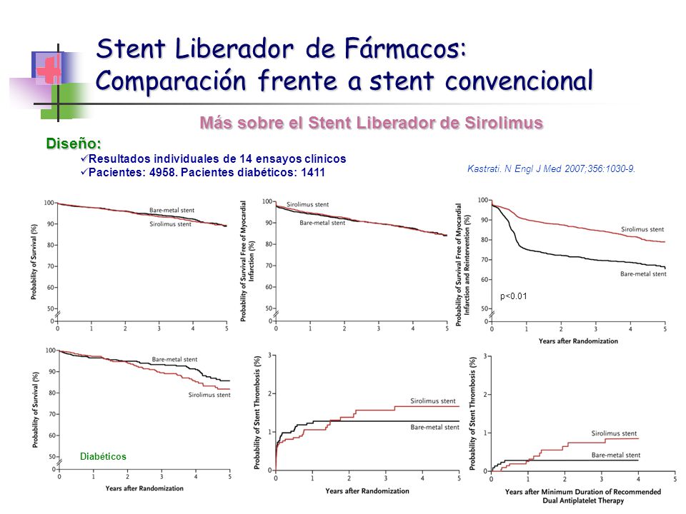 Stent Liberador de Fármacos: Comparación frente a stent convencional