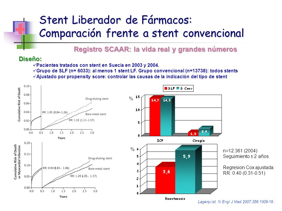 Stent Liberador de Fármacos: Comparación frente a stent convencional