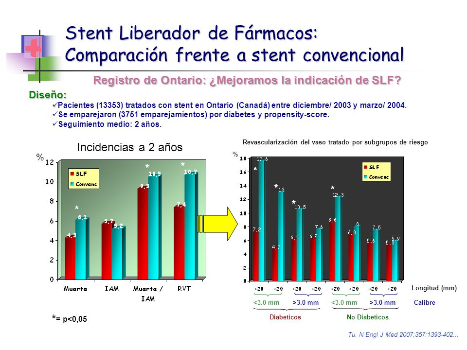 Stent Liberador de Fármacos: Comparación frente a stent convencional