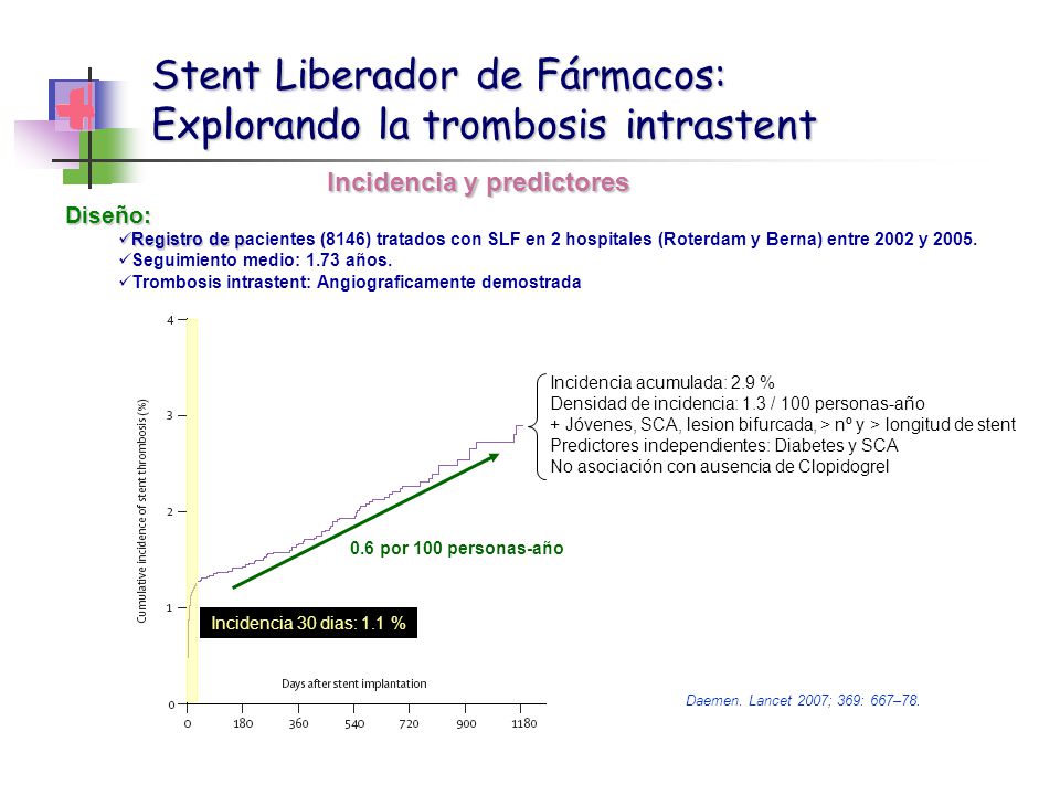 Stent Liberador de Fármacos: Explorando la trombosis intrastent