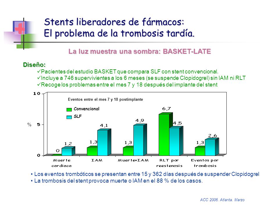 Stents liberadores de fármacos: El problema de la trombosis tardía.