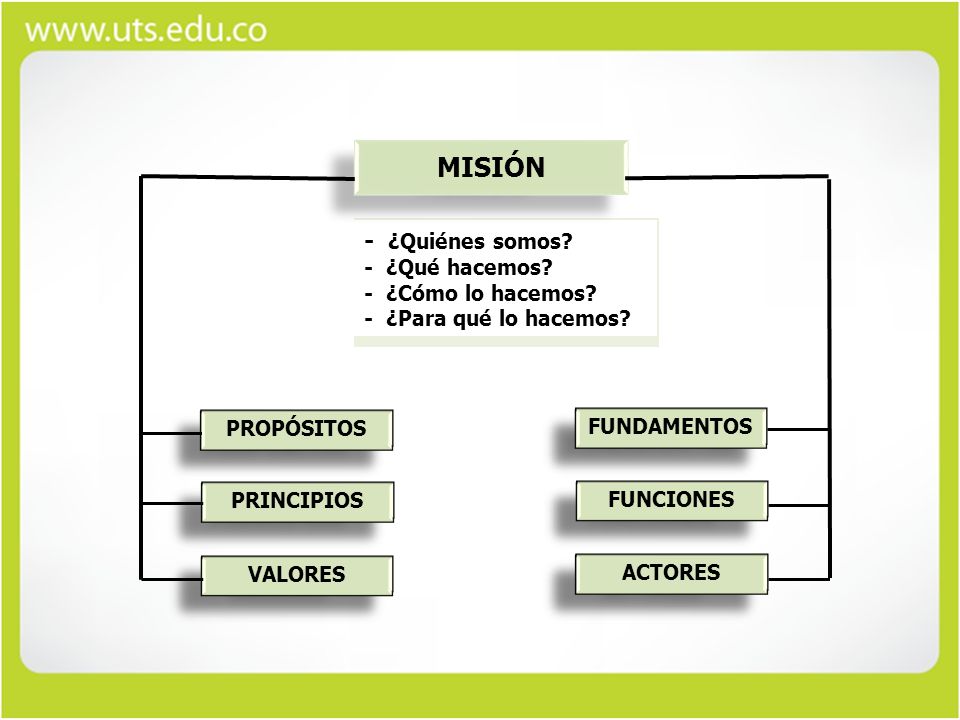 MISIÓN - ¿Quiénes somos - ¿Qué hacemos - ¿Cómo lo hacemos