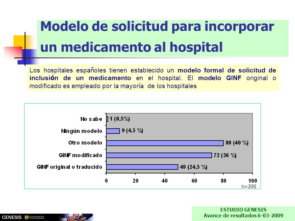 Modelo de solicitud para incorporar un medicamento al hospital